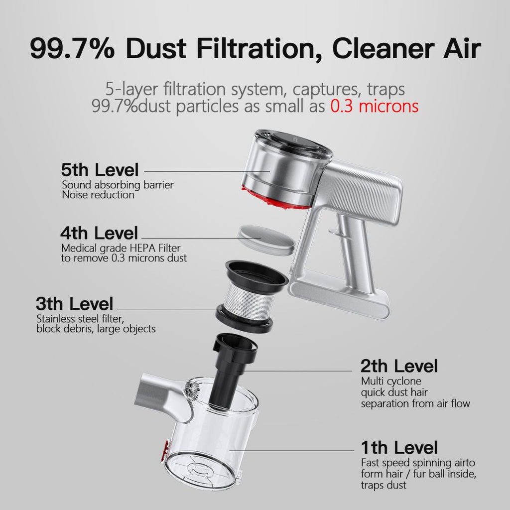 Airbot Supersonics 4.0 | 20,000Pa Suction Cordless Vacuum Cleaner Handheld Stick Wireless Car HEPA