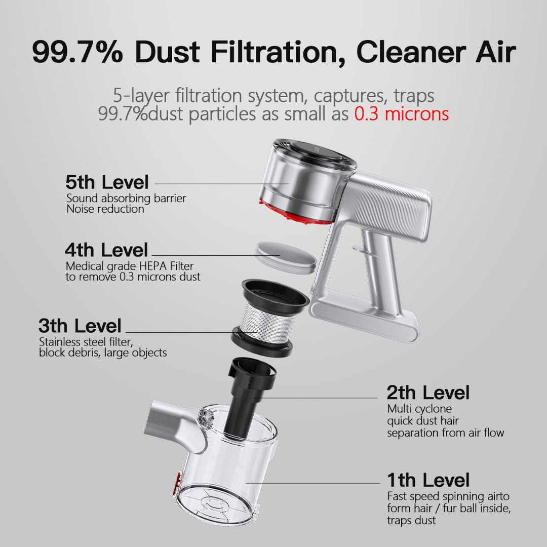 Airbot Supersonics 4.0 | 20,000Pa Suction Cordless Vacuum Cleaner Handheld Stick Wireless Car HEPA