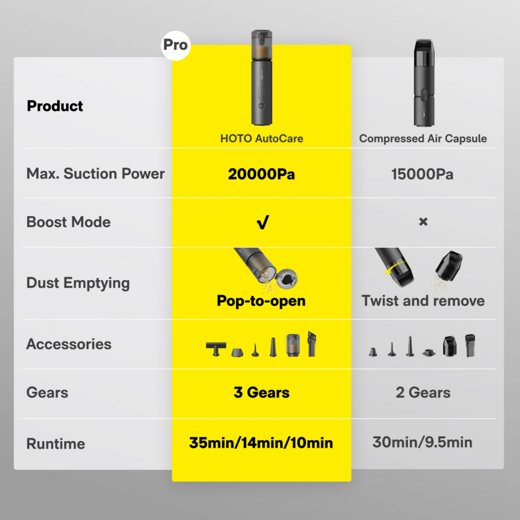 hoto autocare air duster vacuum india

compressed air blower for electronics india

portable vacuum and air duster tool india

dust cleaning tool for laptops and gadgets india