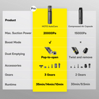 hoto autocare air duster vacuum india

compressed air blower for electronics india

portable vacuum and air duster tool india

dust cleaning tool for laptops and gadgets india