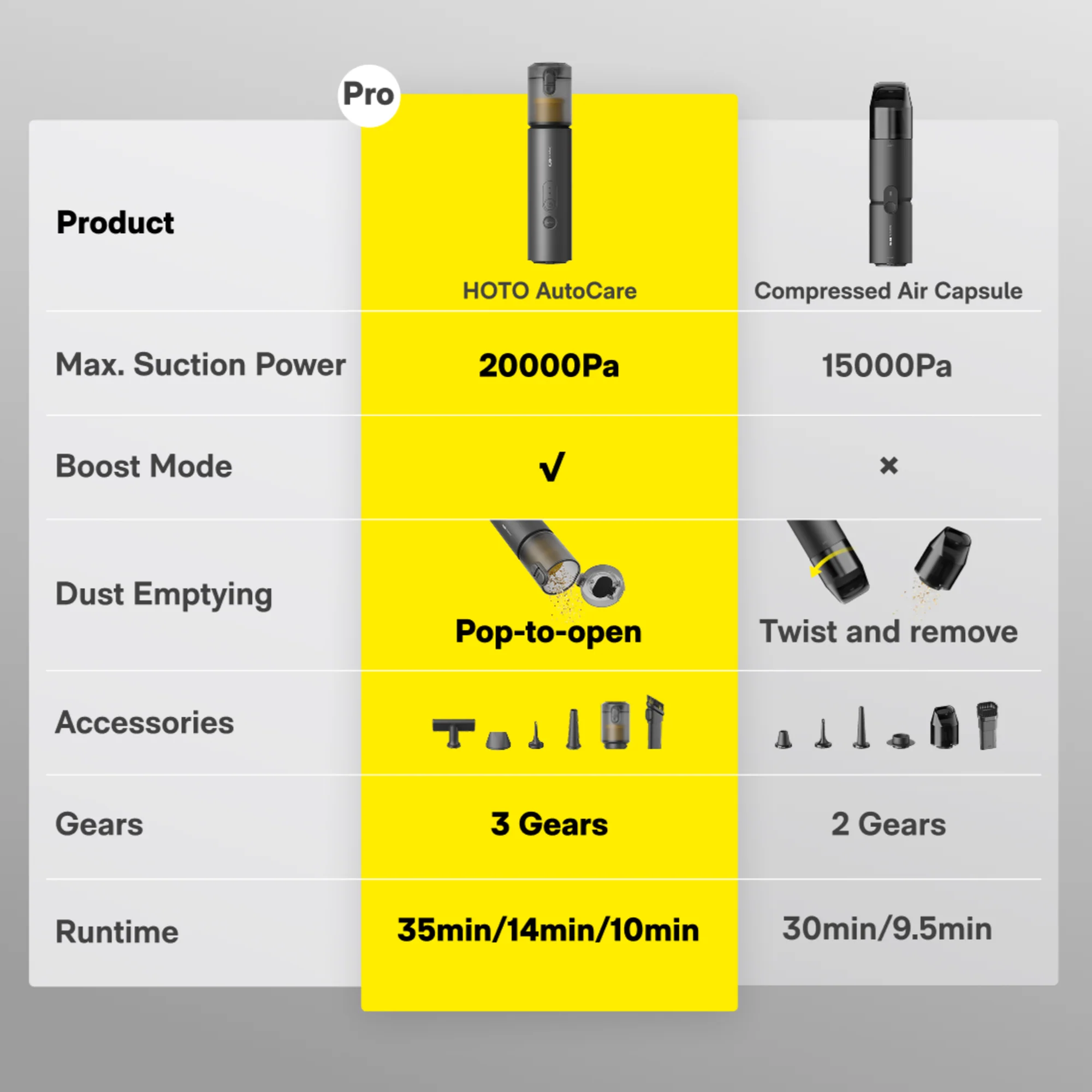 hoto autocare air duster vacuum india

compressed air blower for electronics india

portable vacuum and air duster tool india

dust cleaning tool for laptops and gadgets india