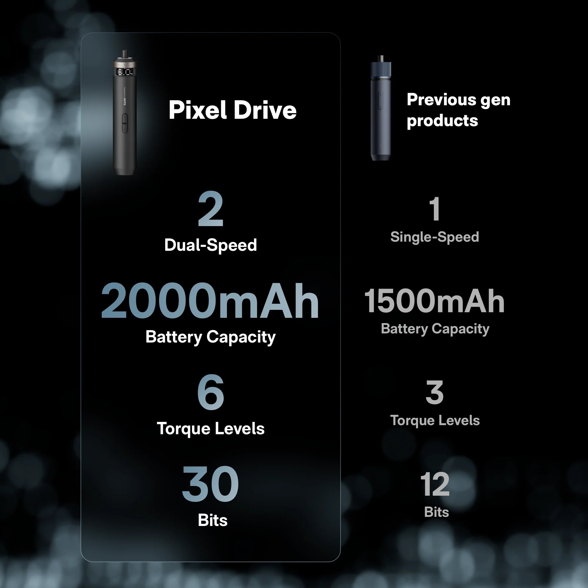 hoto high torque cordless screwdriver india